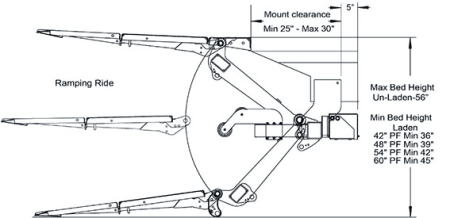 Tail Lift PLR-33 2